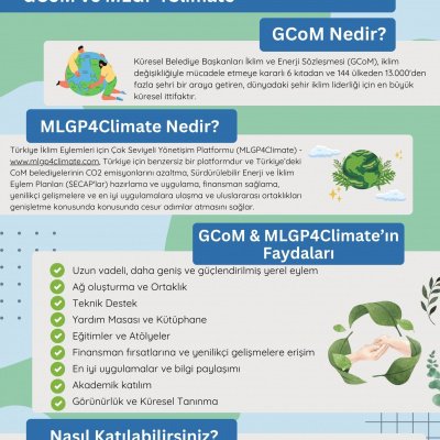 28 Ocak 2025, Salı günü saat 11:00 İstanbul saatiyle Global Covenant of Mayors girişimi hakkında bilgi almak için SECAP Masterclass'a katılın!